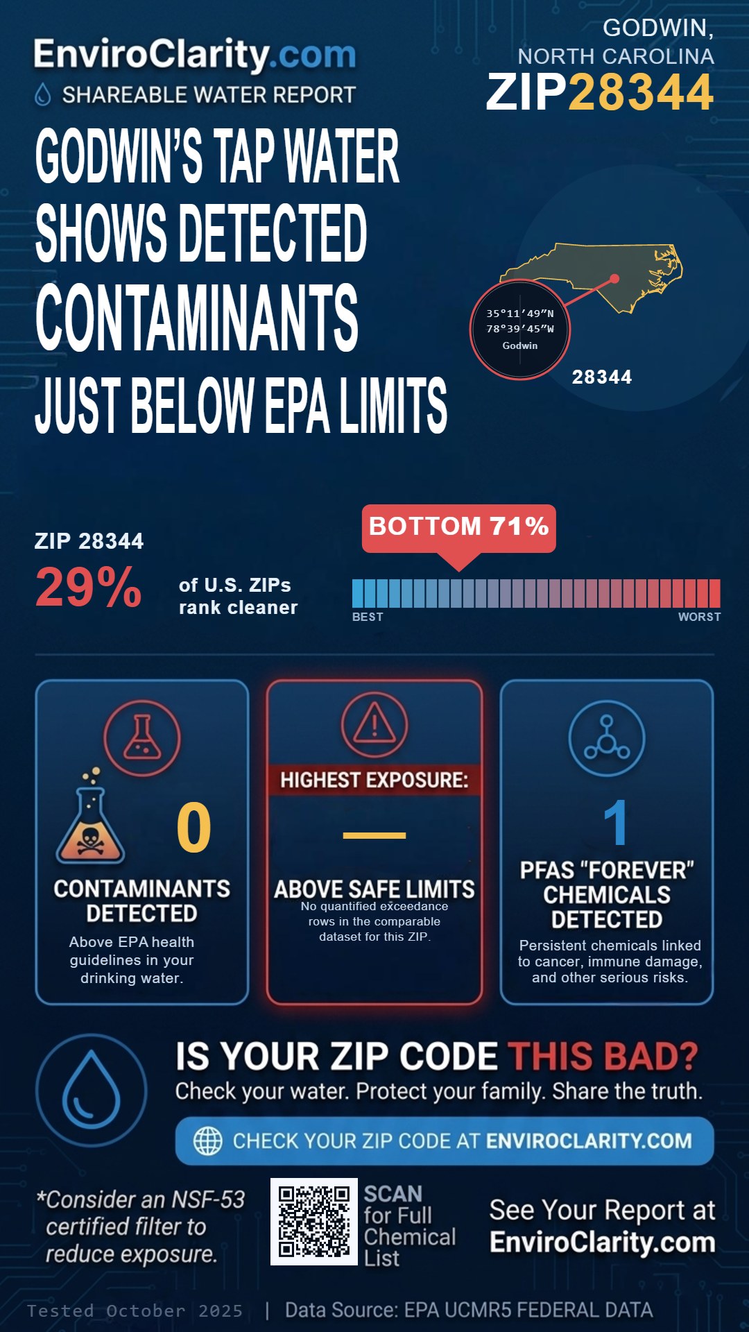 28344 water quality report infographic