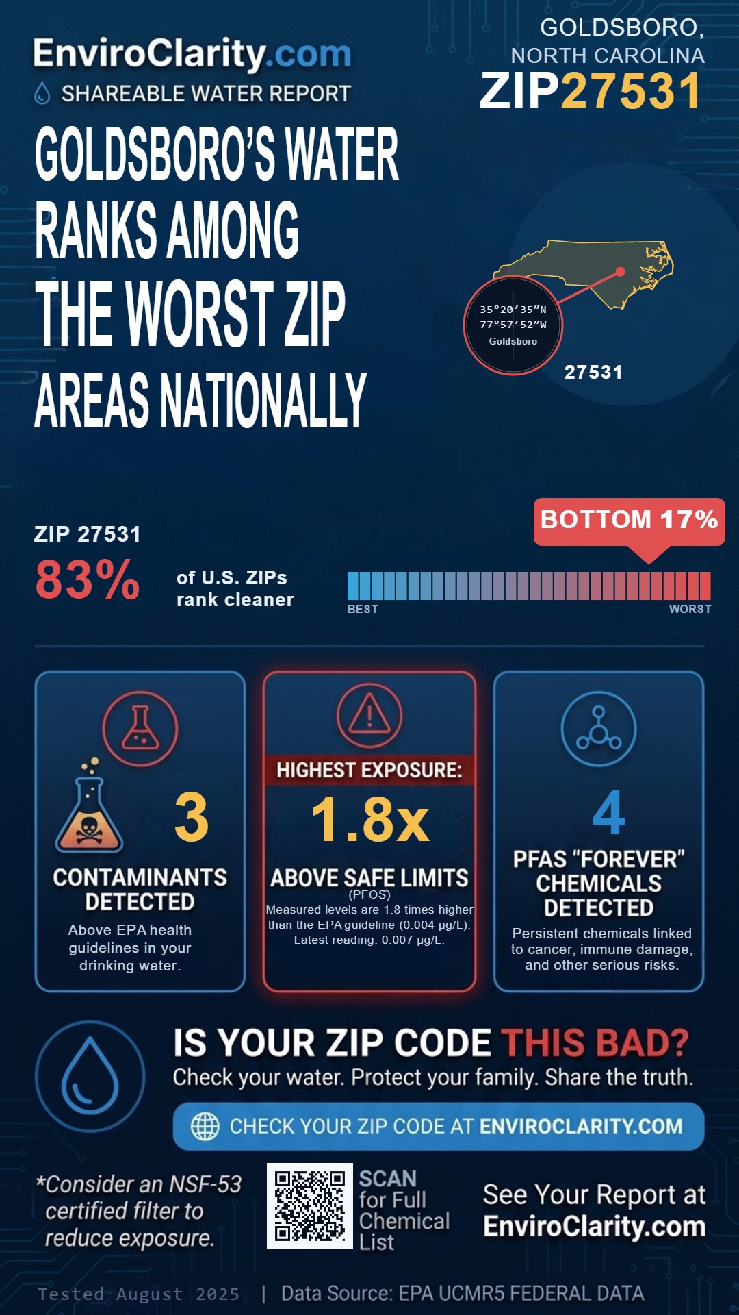 27531 water quality report infographic