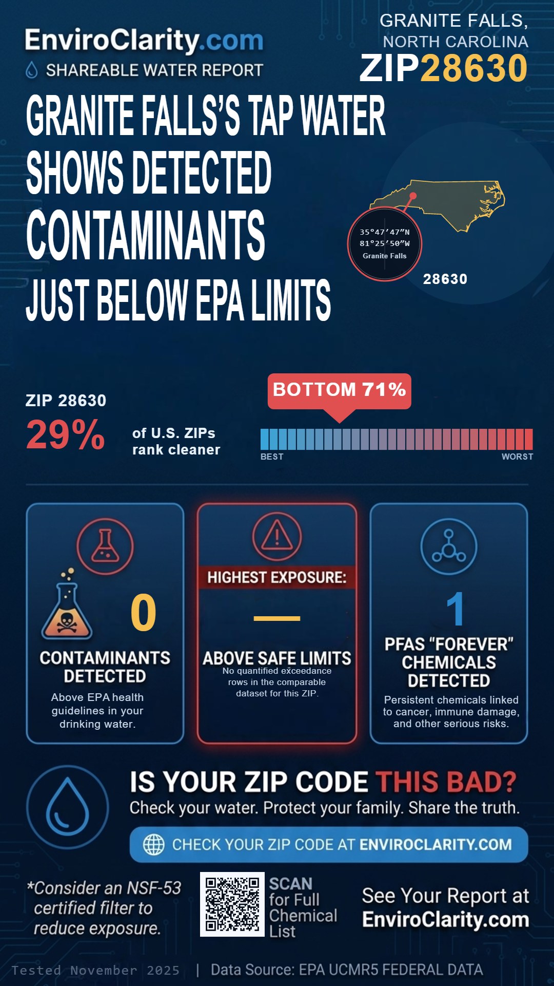 28630 water quality report infographic
