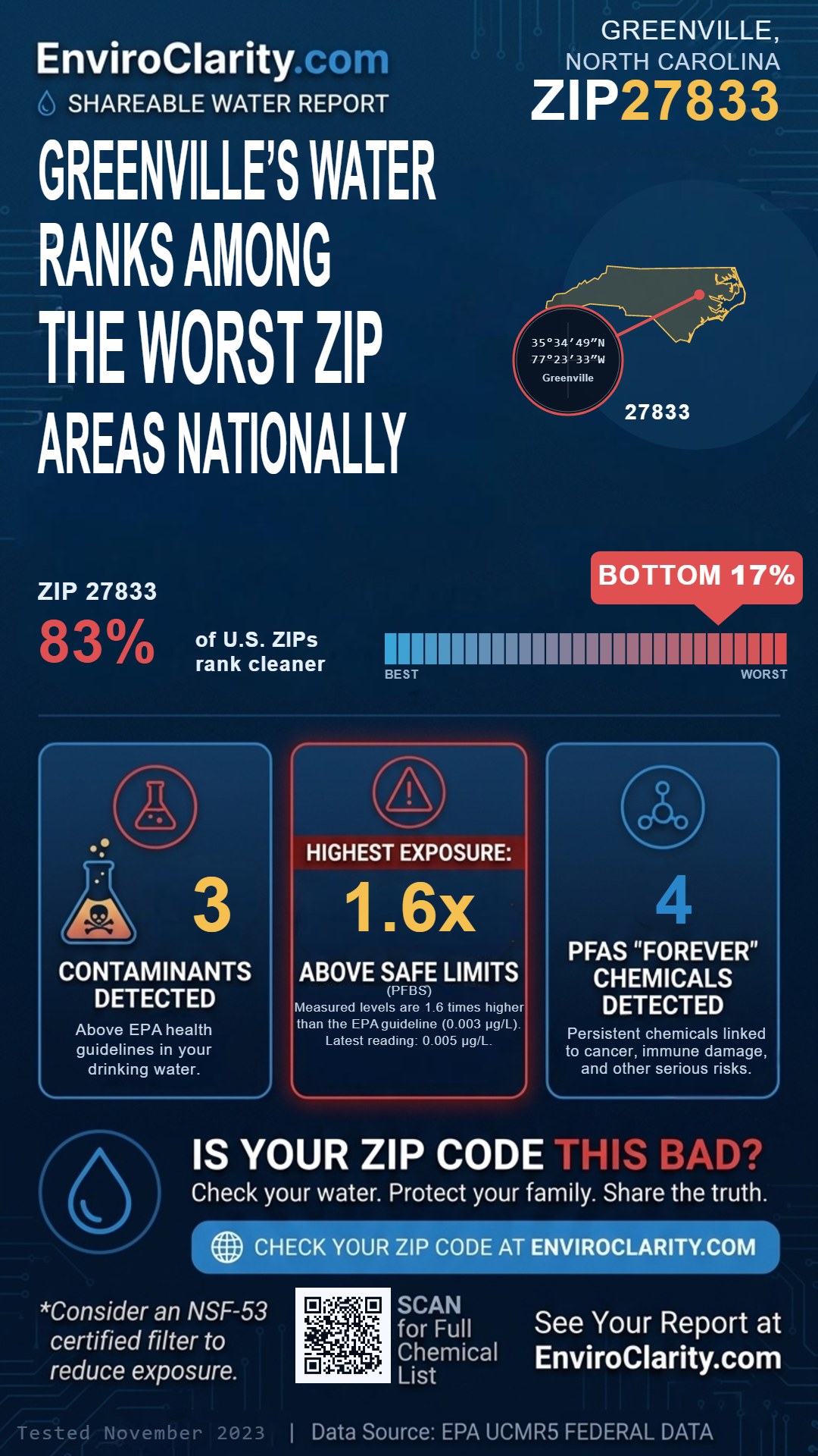 27833 water quality report infographic