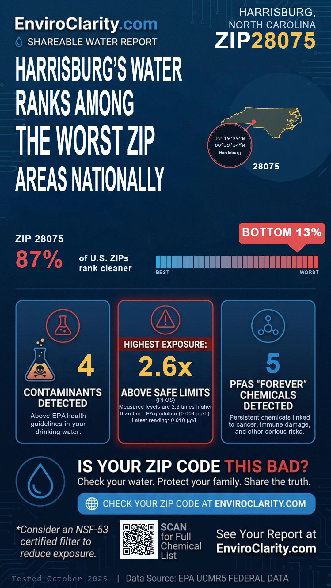 28075 water quality report infographic
