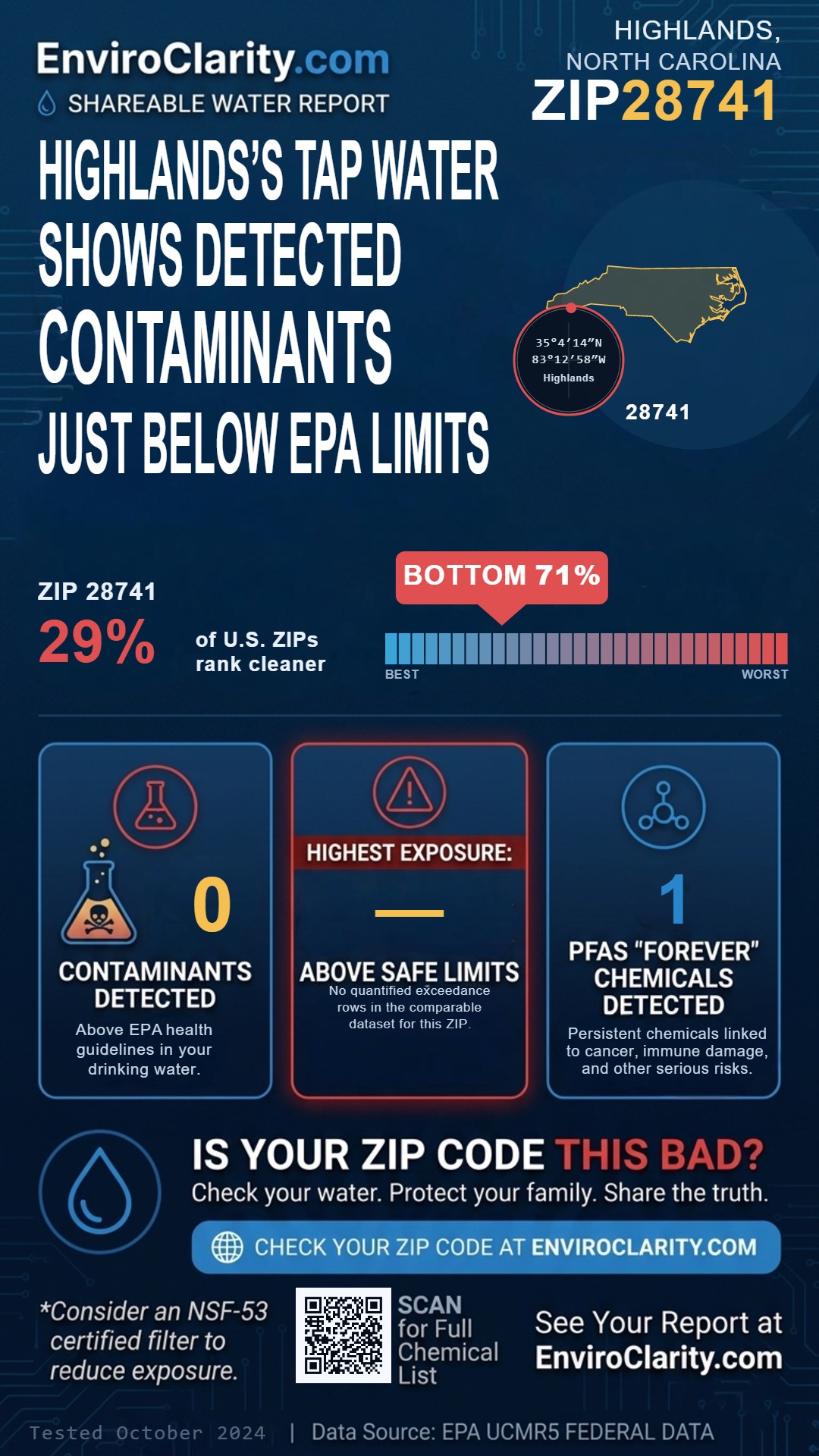 28741 water quality report infographic