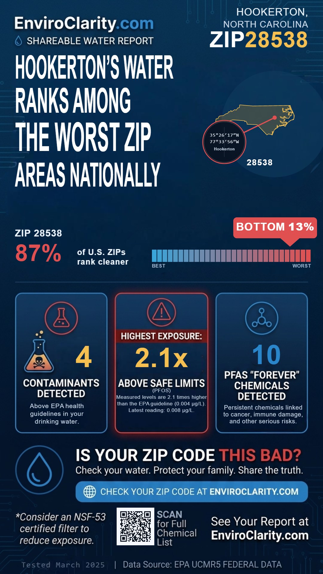 28538 water quality report infographic