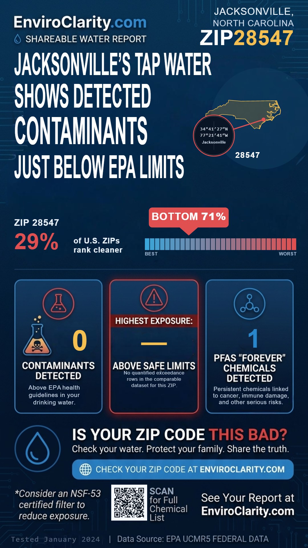 28547 water quality report infographic