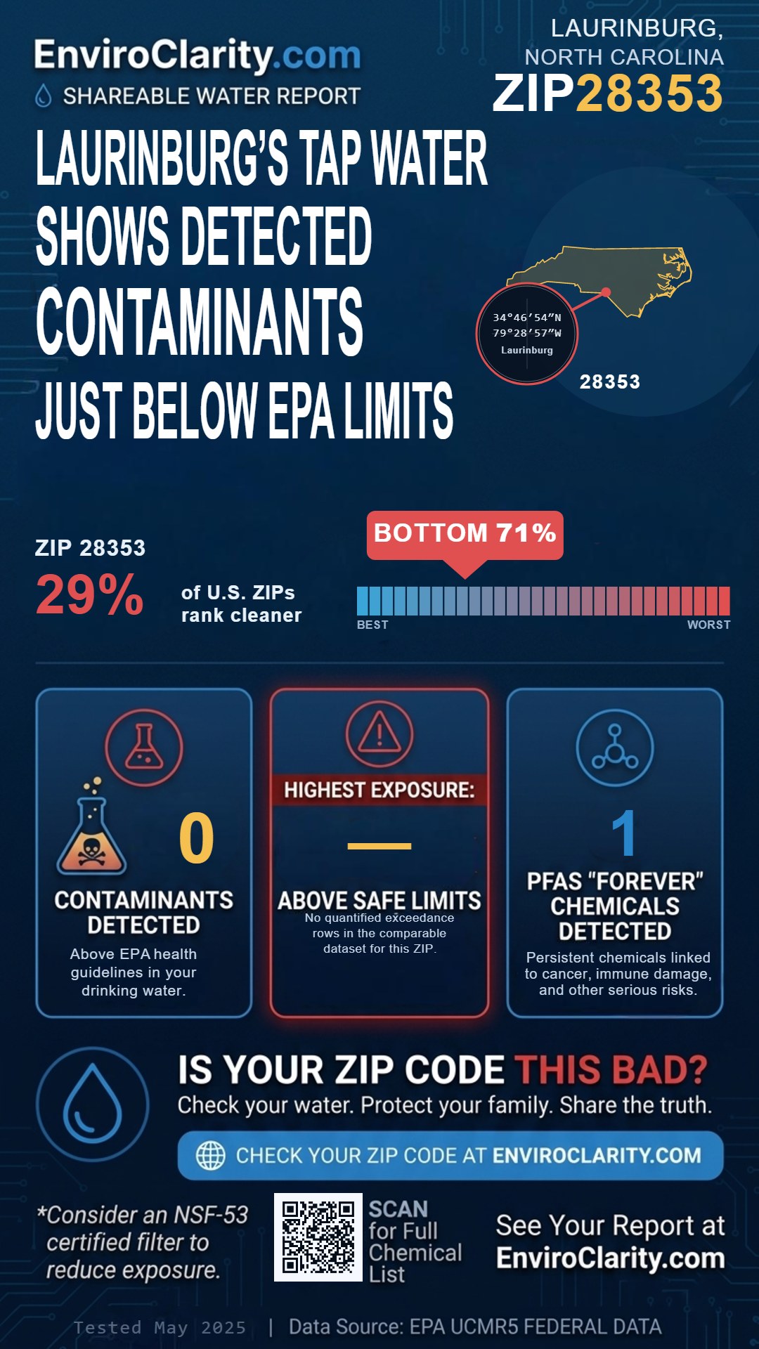 28353 water quality report infographic