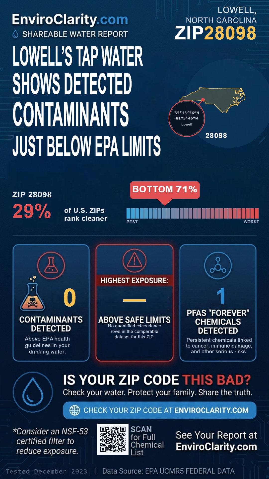 28098 water quality report infographic