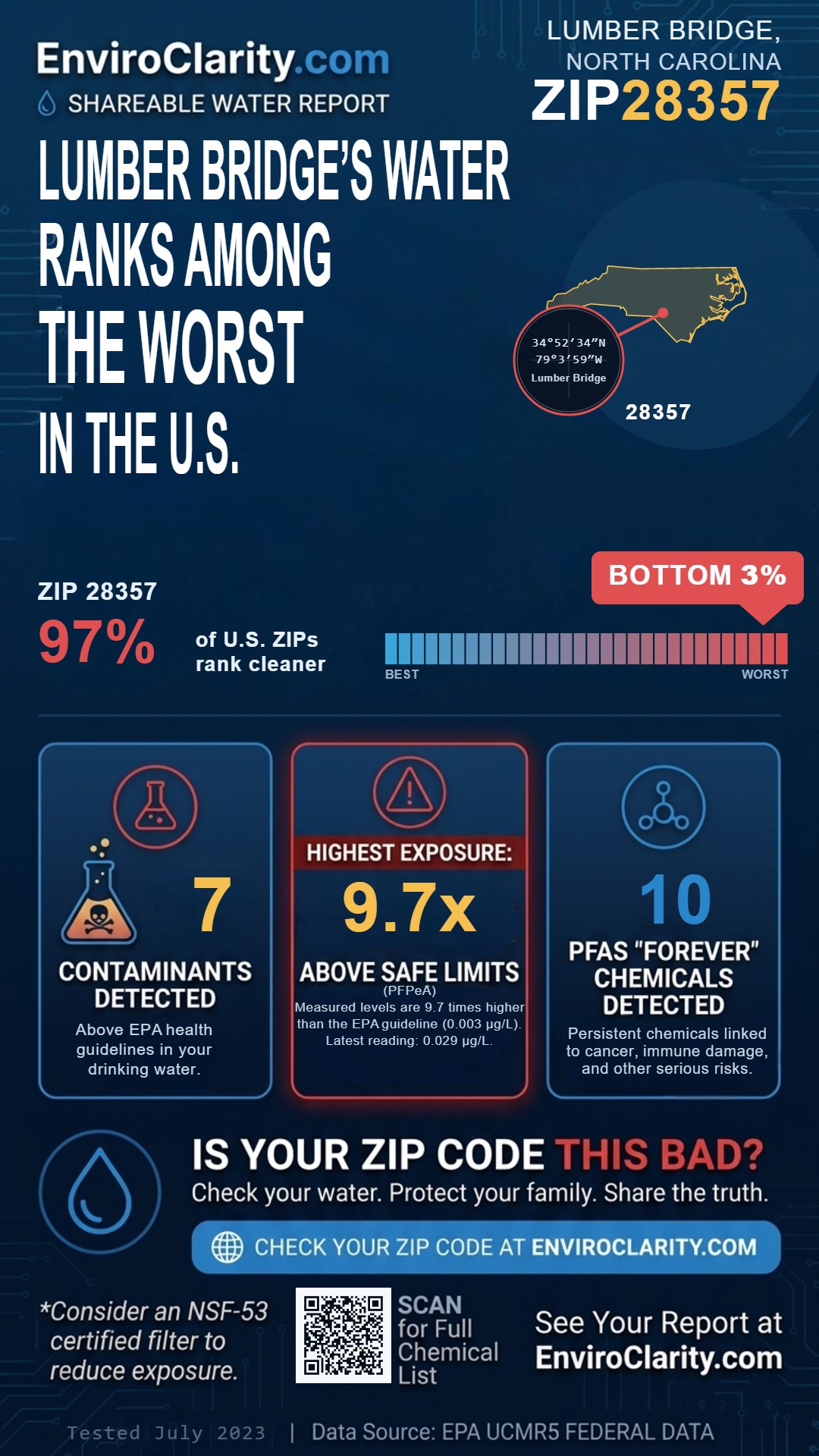 28357 water quality report infographic
