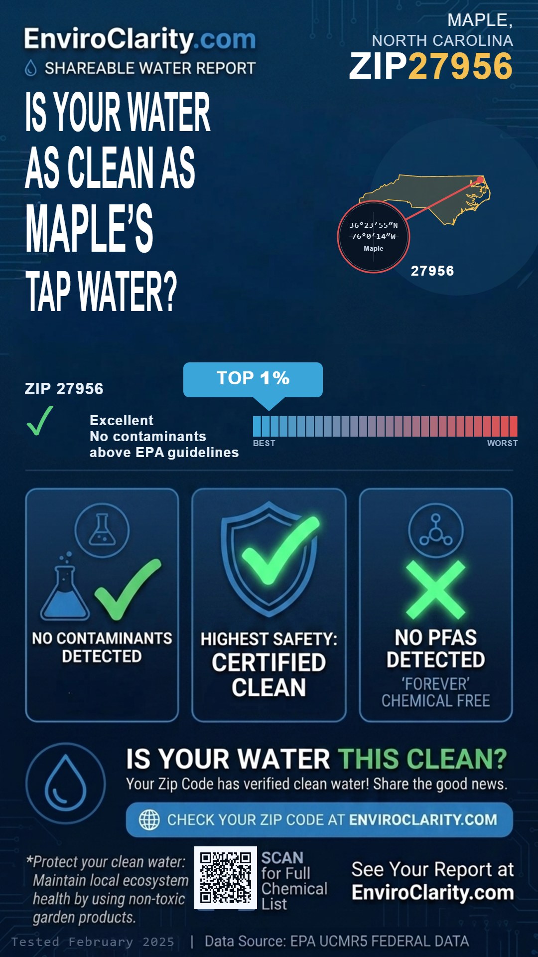 27956 water quality report infographic