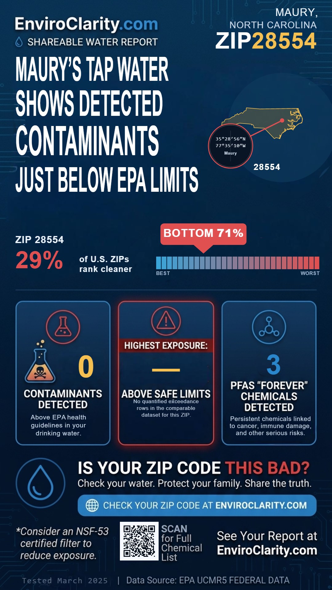 28554 water quality report infographic