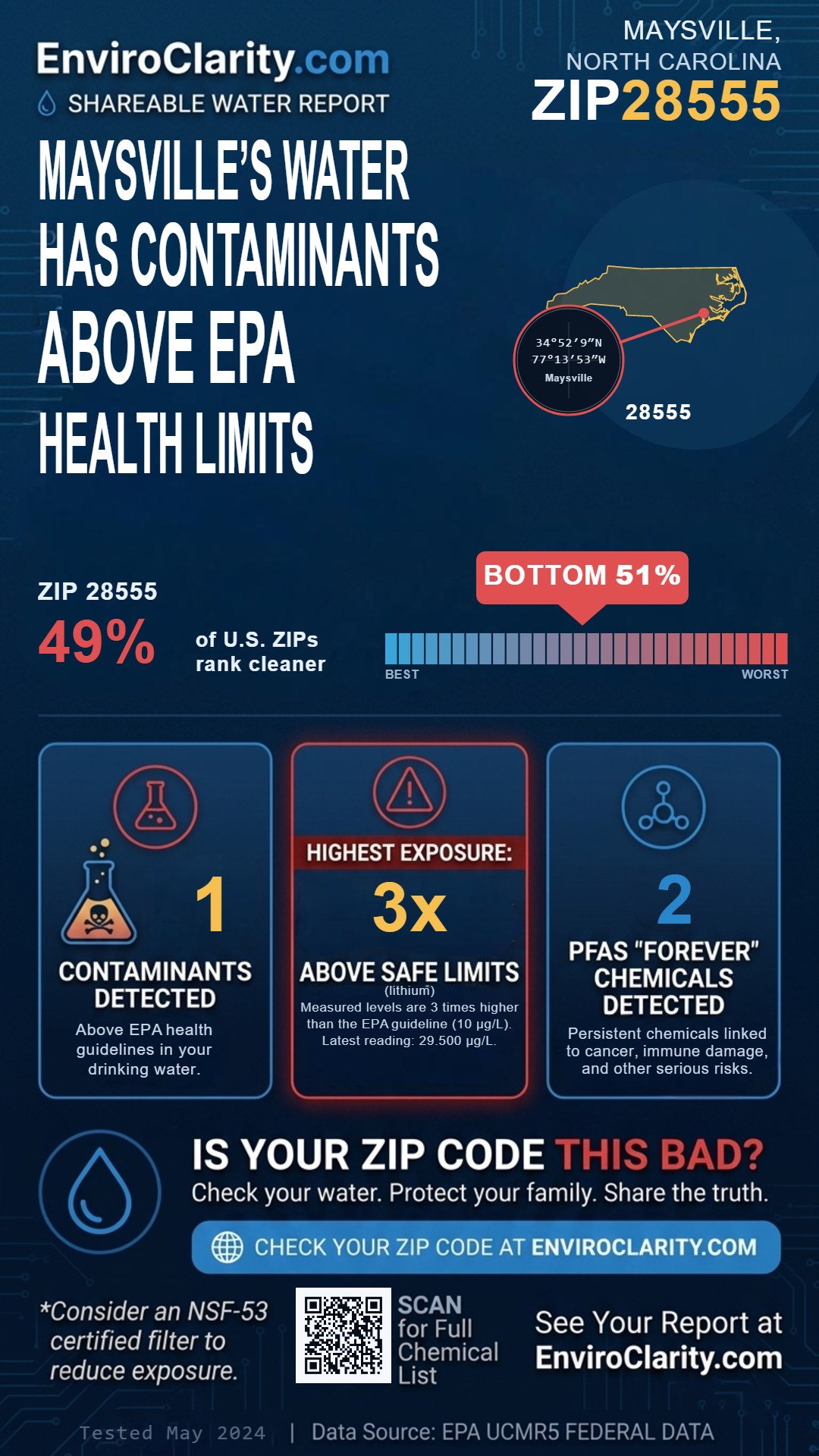 28555 water quality report infographic