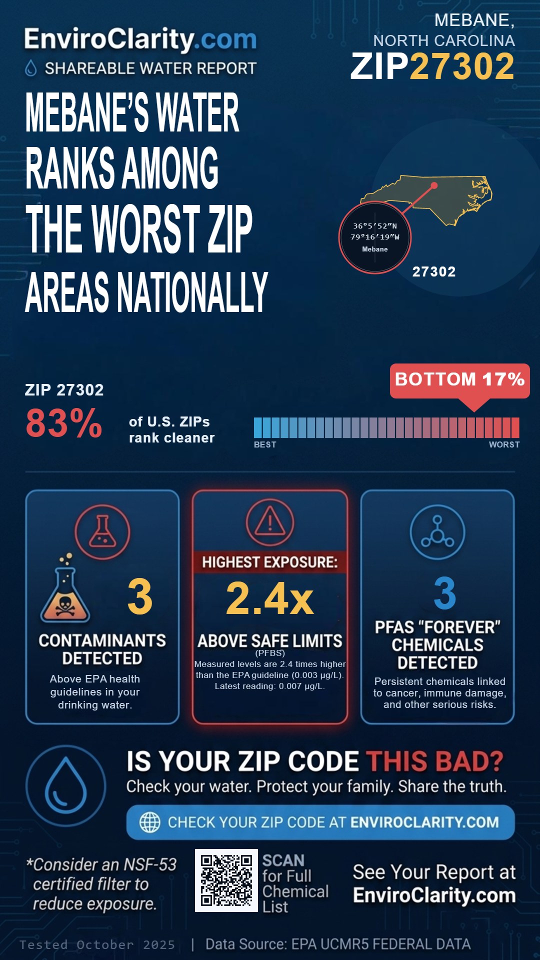 27302 water quality report infographic