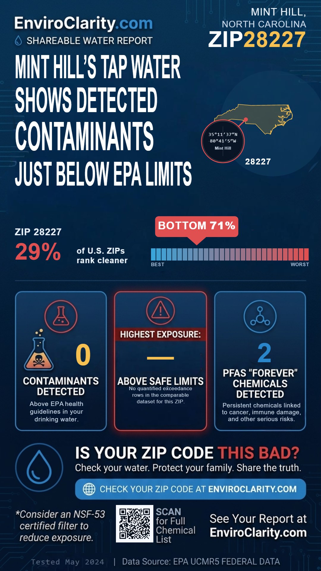28227 water quality report infographic