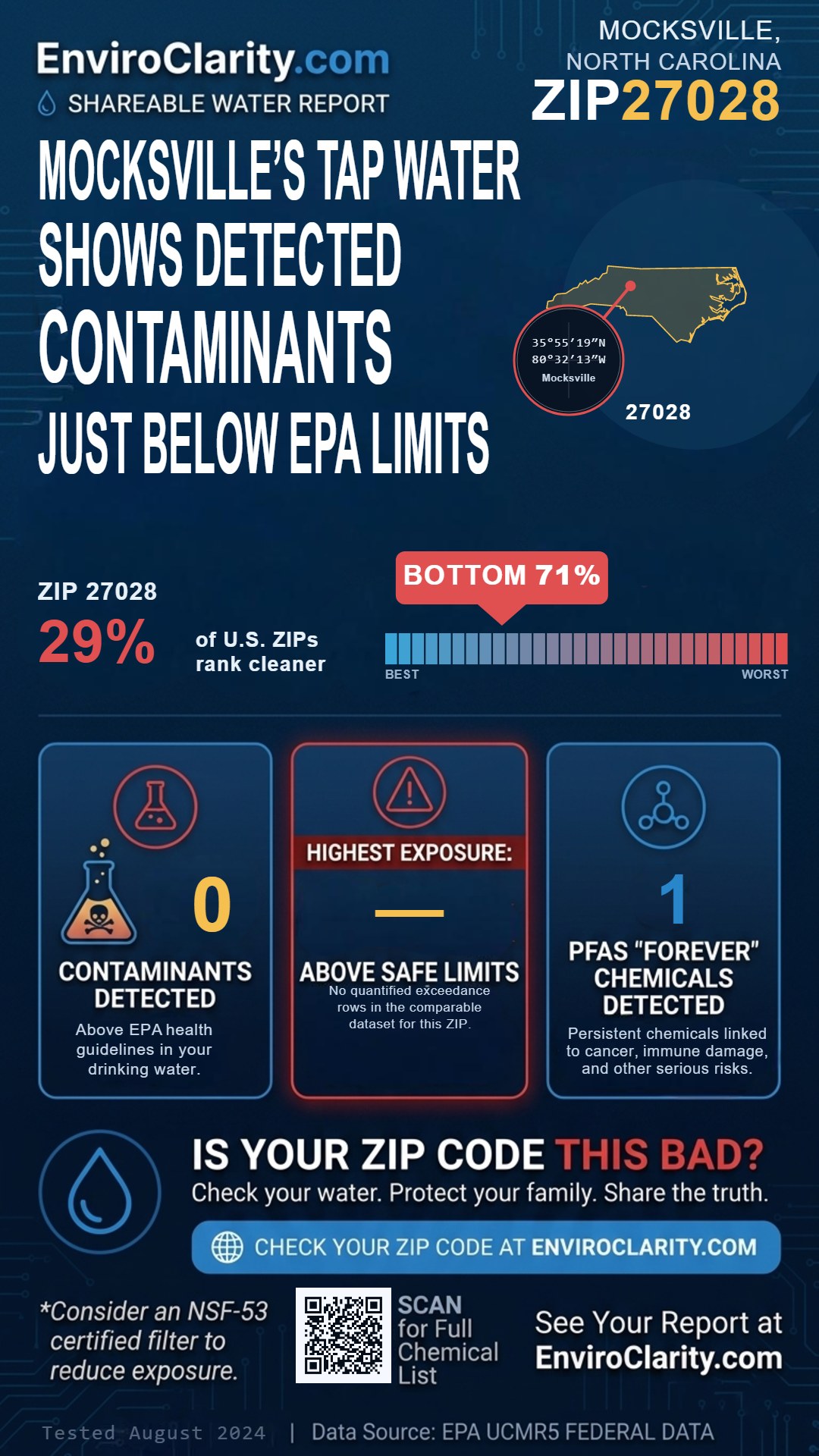 27028 water quality report infographic