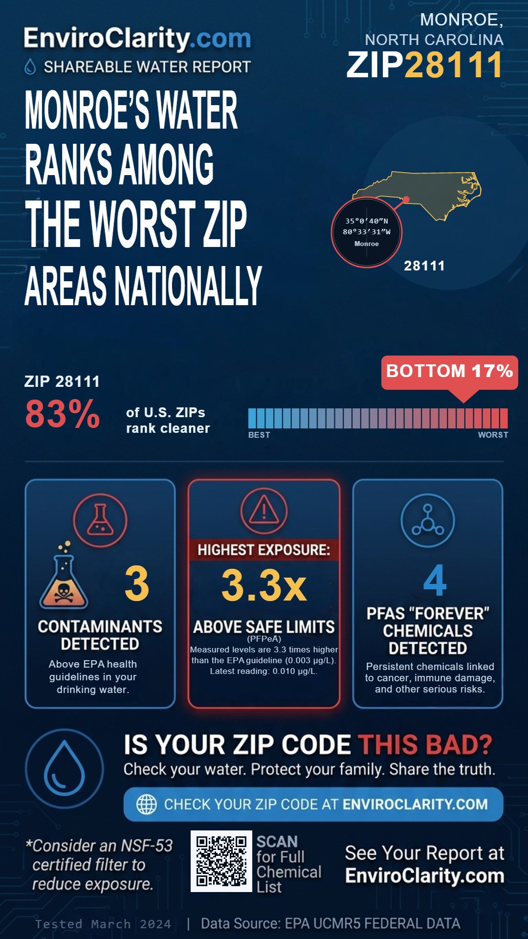 28111 water quality report infographic