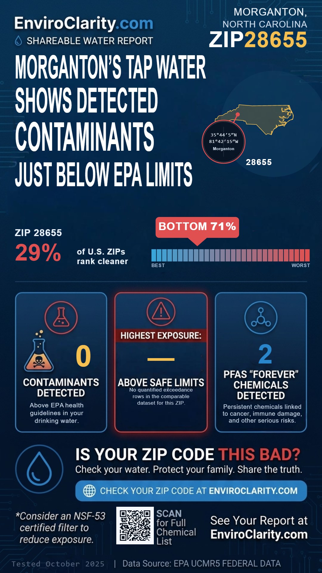 28655 water quality report infographic