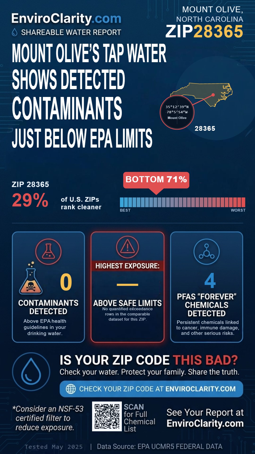 28365 water quality report infographic