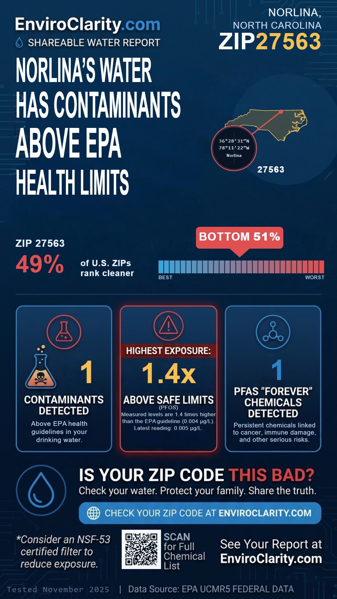 27563 water quality report infographic