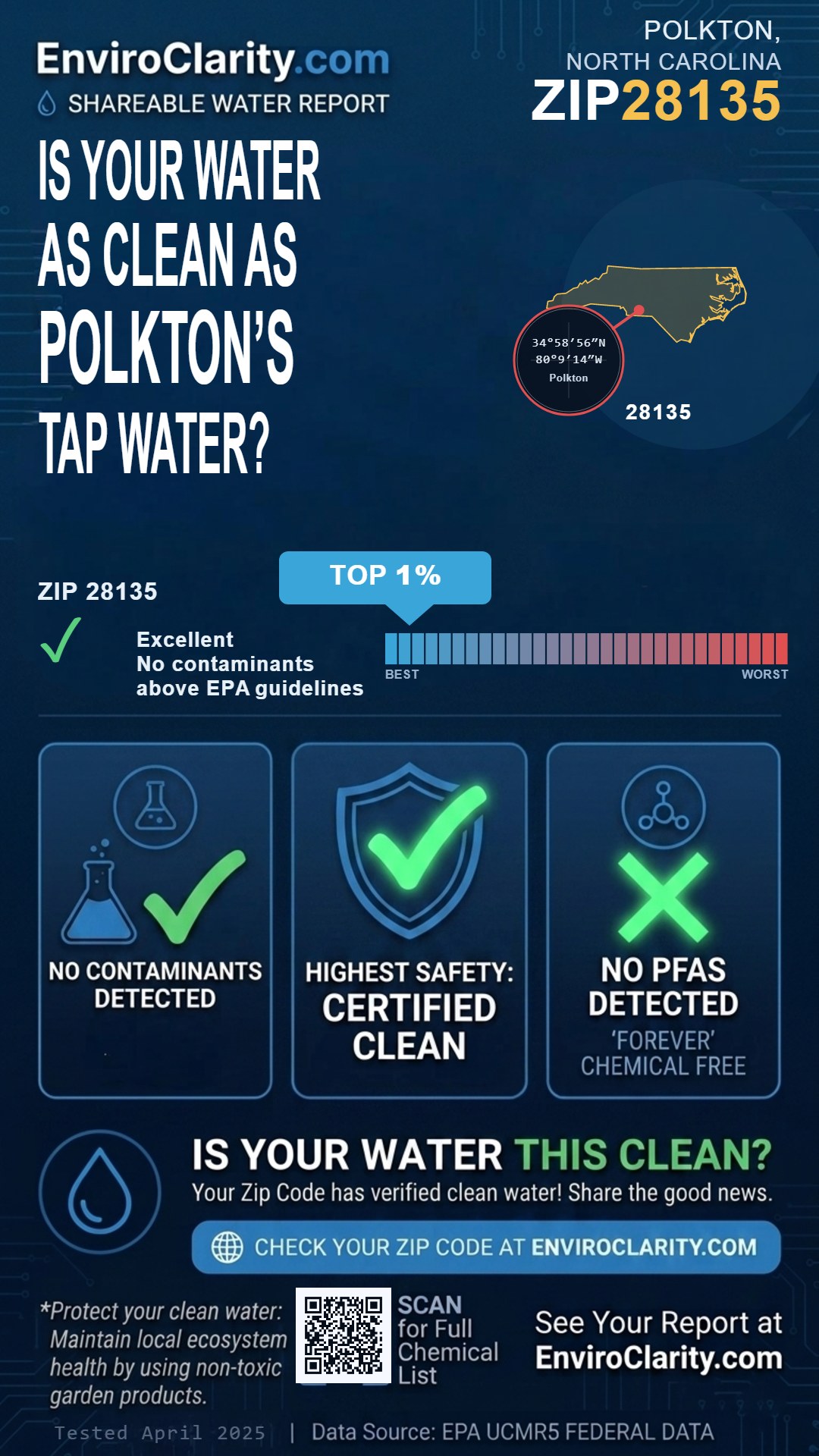28135 water quality report infographic