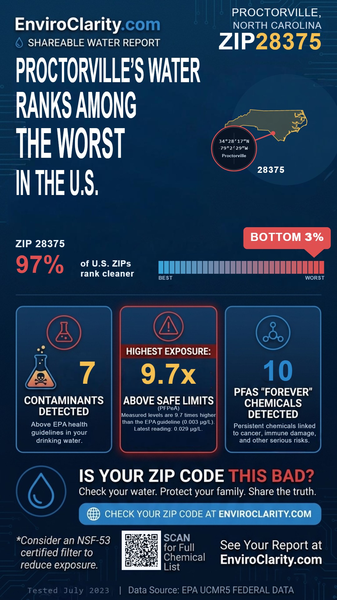 28375 water quality report infographic