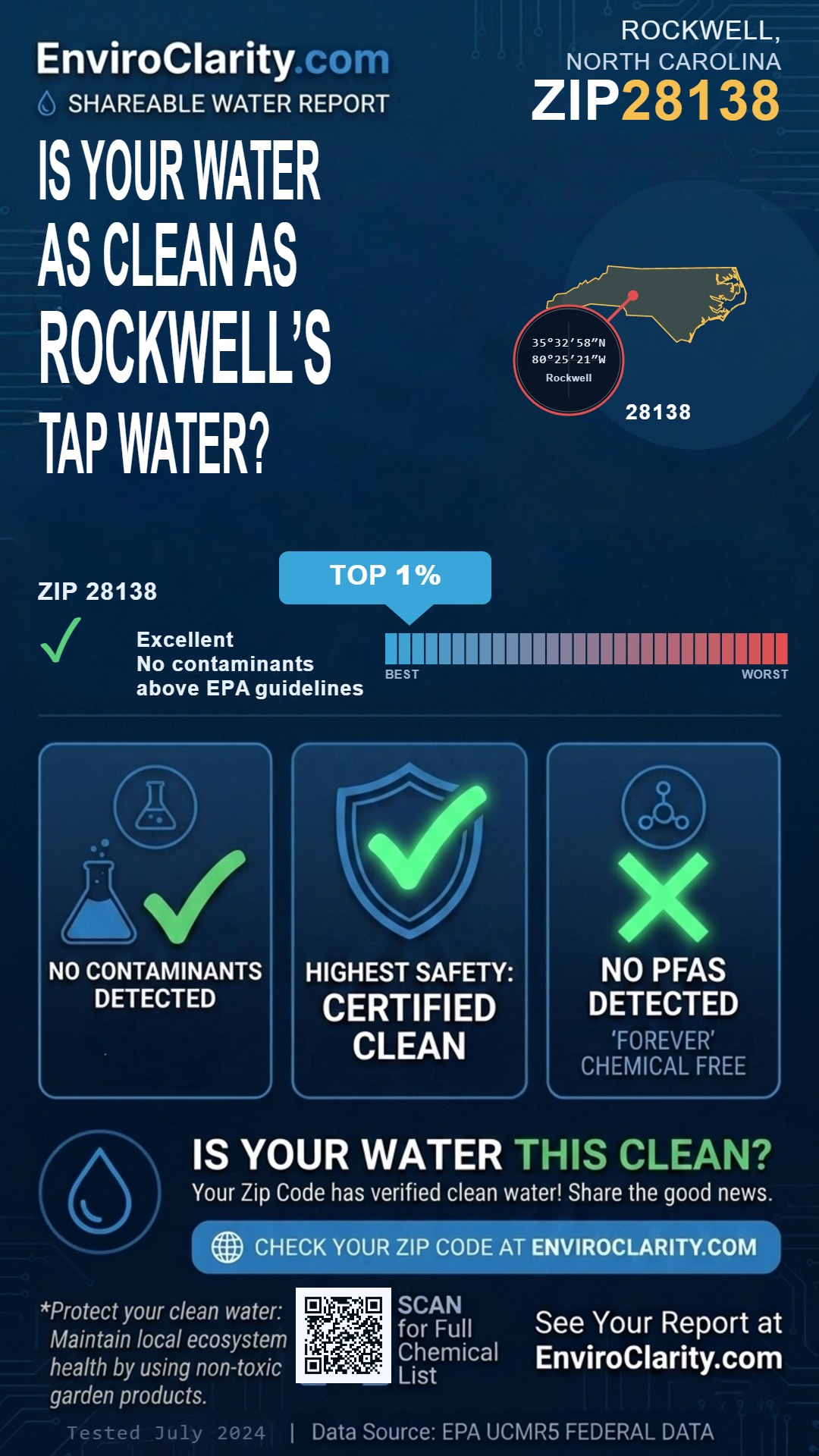 28138 water quality report infographic