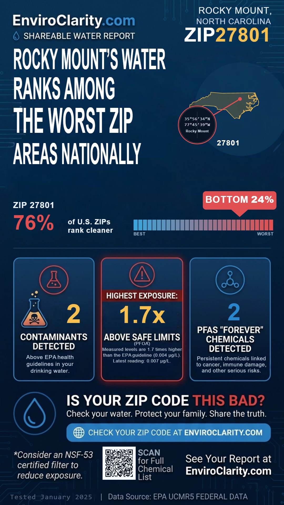 27801 water quality report infographic