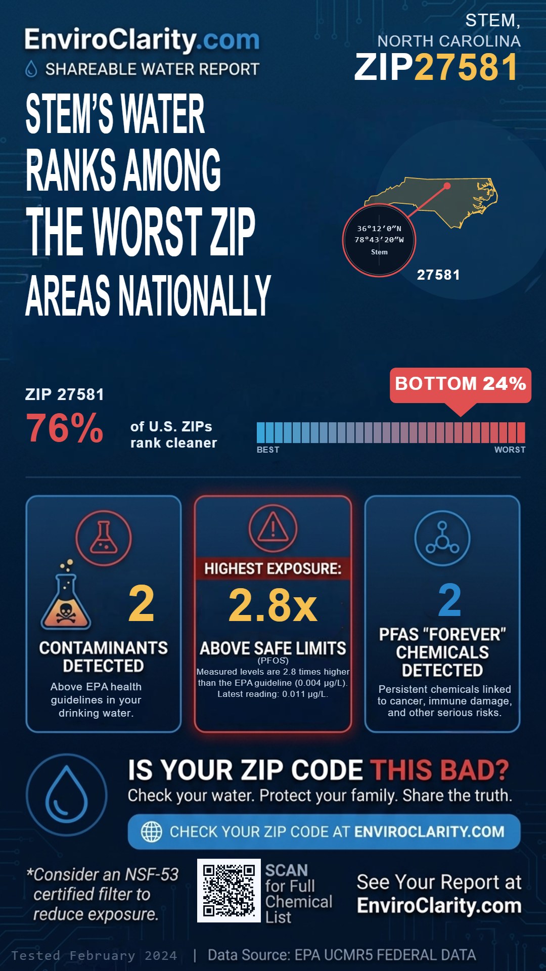 27581 water quality report infographic