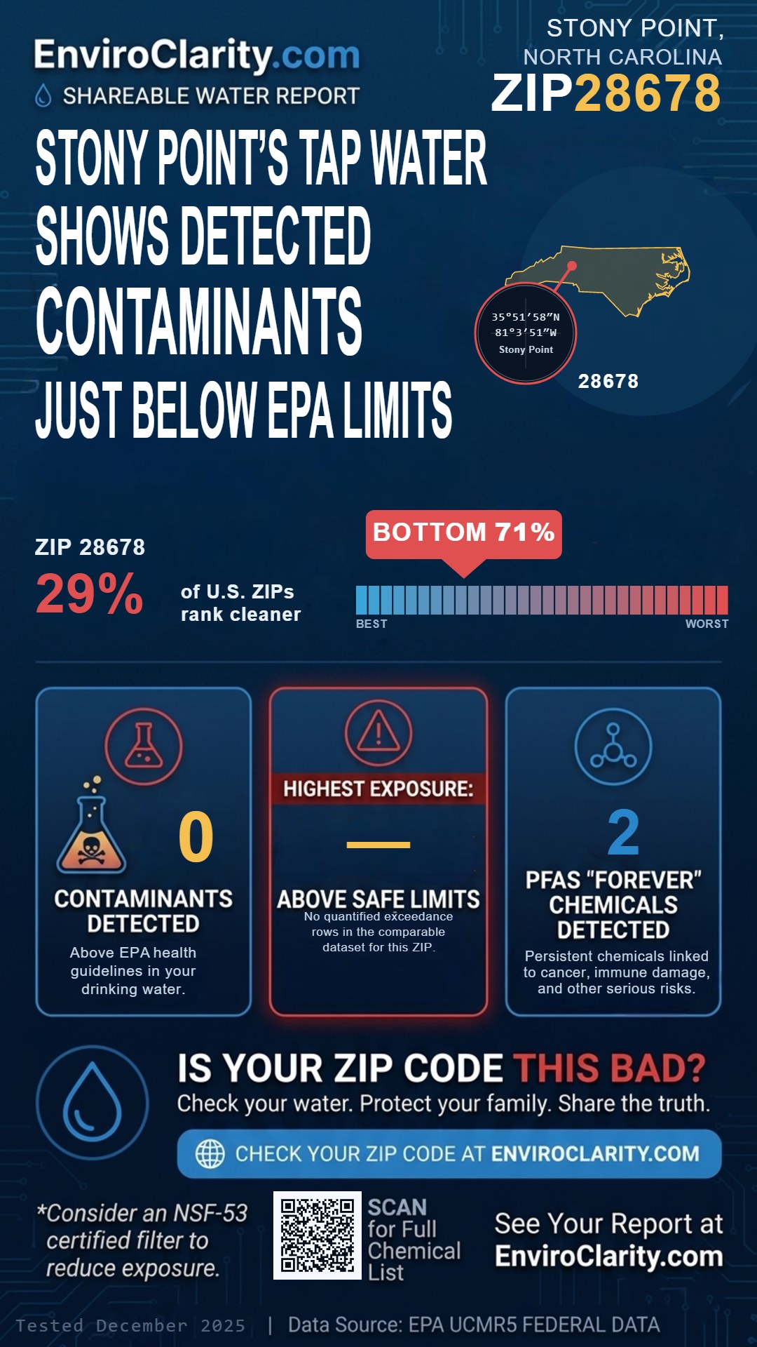 28678 water quality report infographic