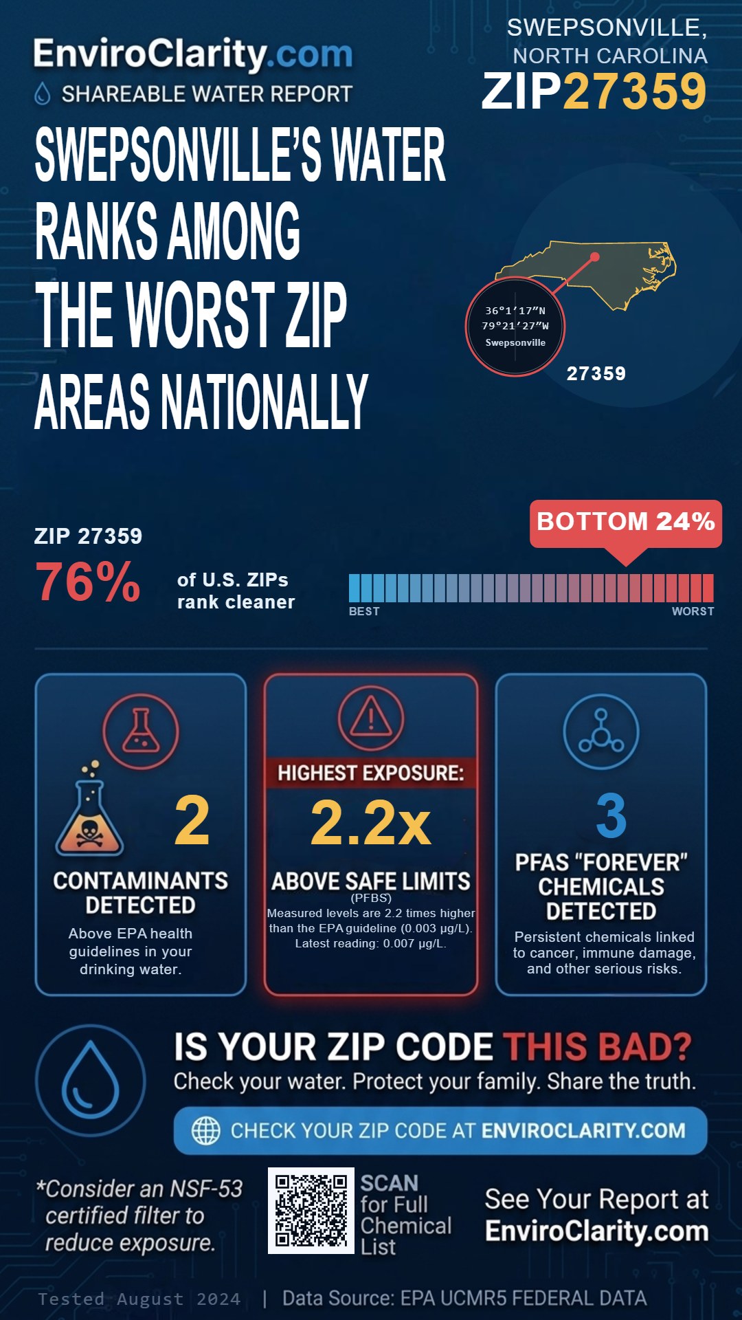 27359 water quality report infographic