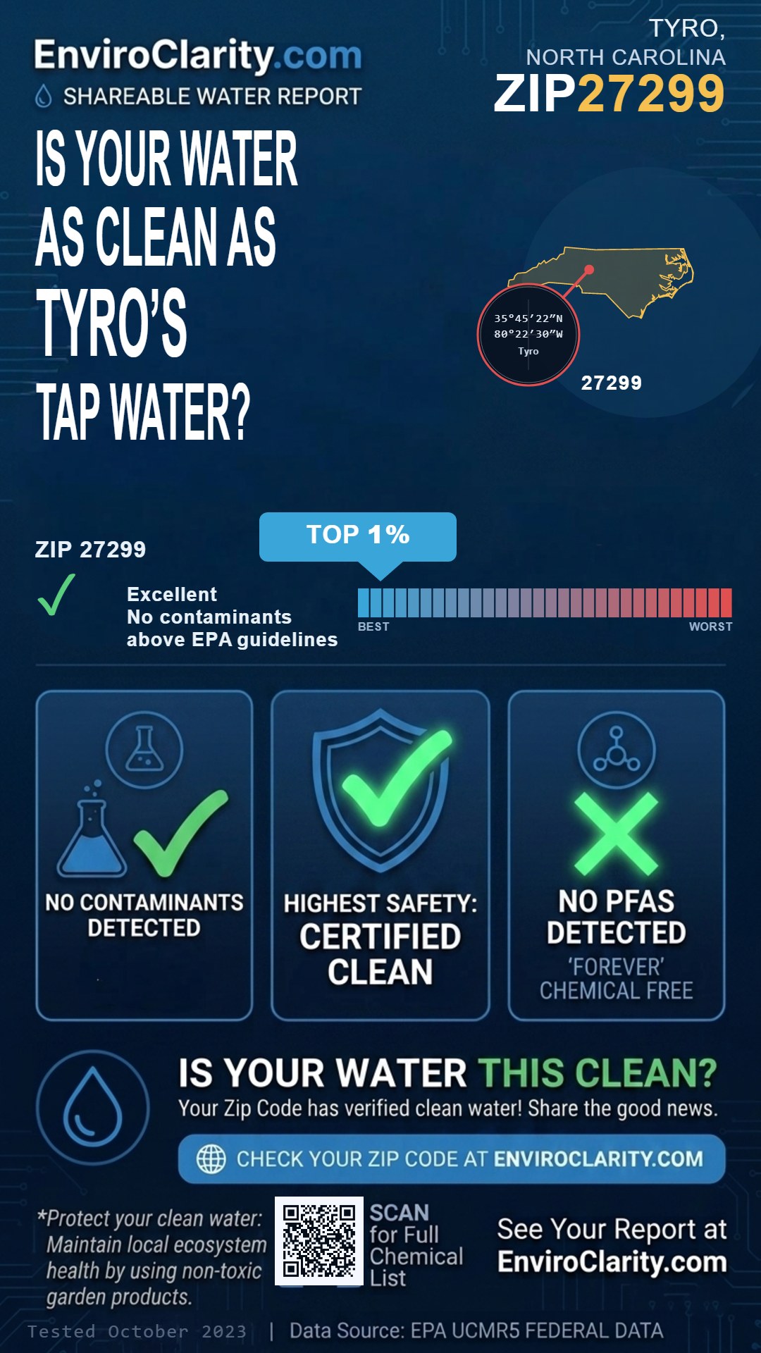 27299 water quality report infographic