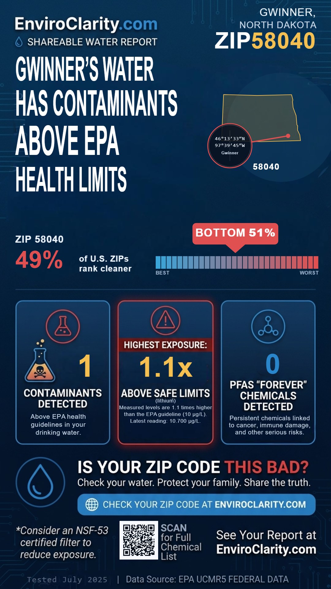 58040 water quality report infographic