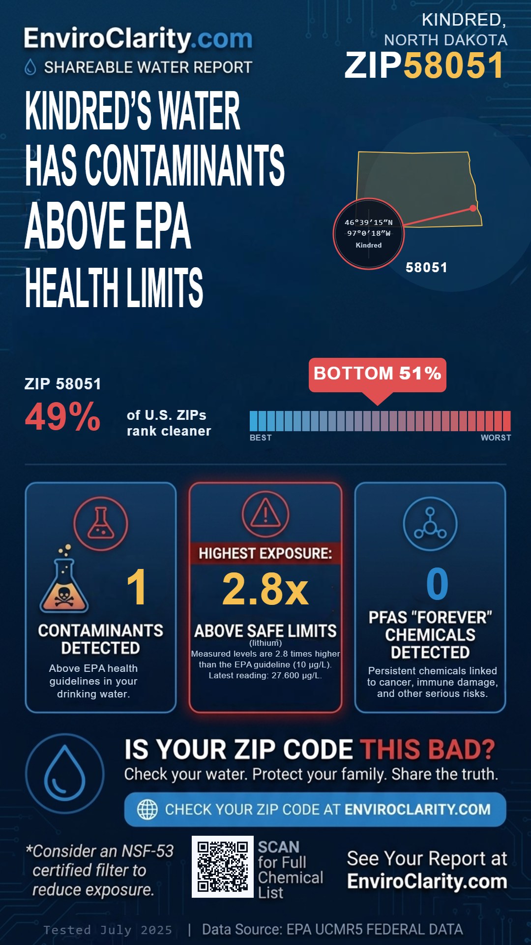 58051 water quality report infographic