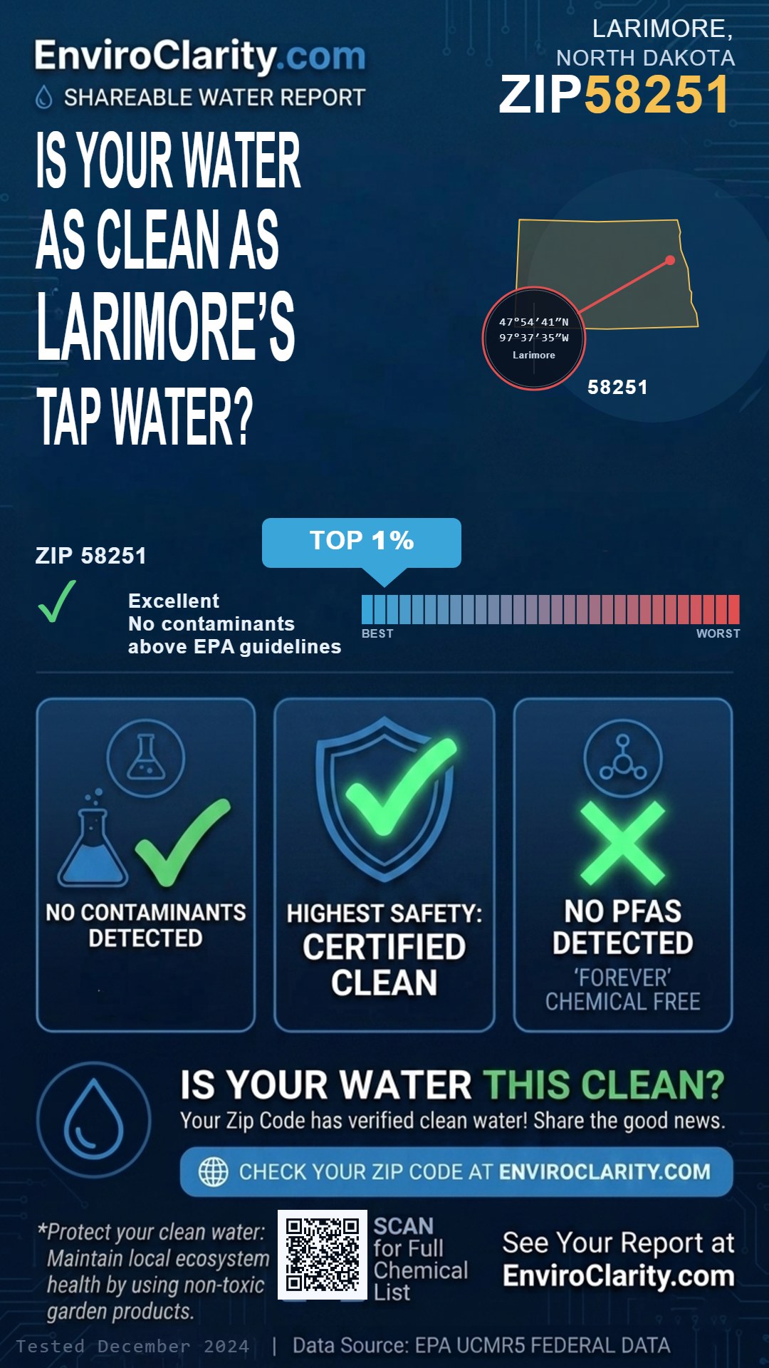 58251 water quality report infographic