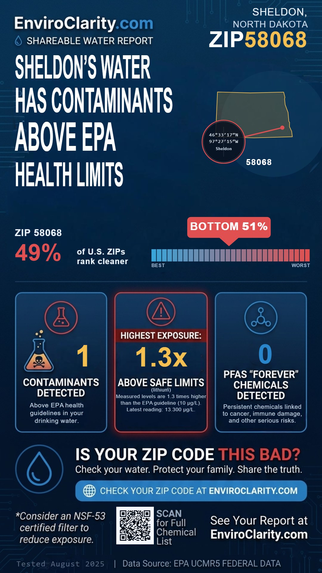 58068 water quality report infographic