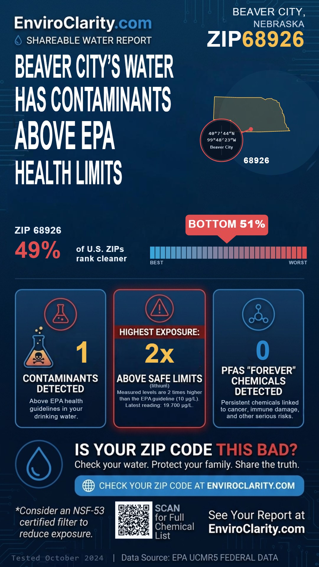 68926 water quality report infographic