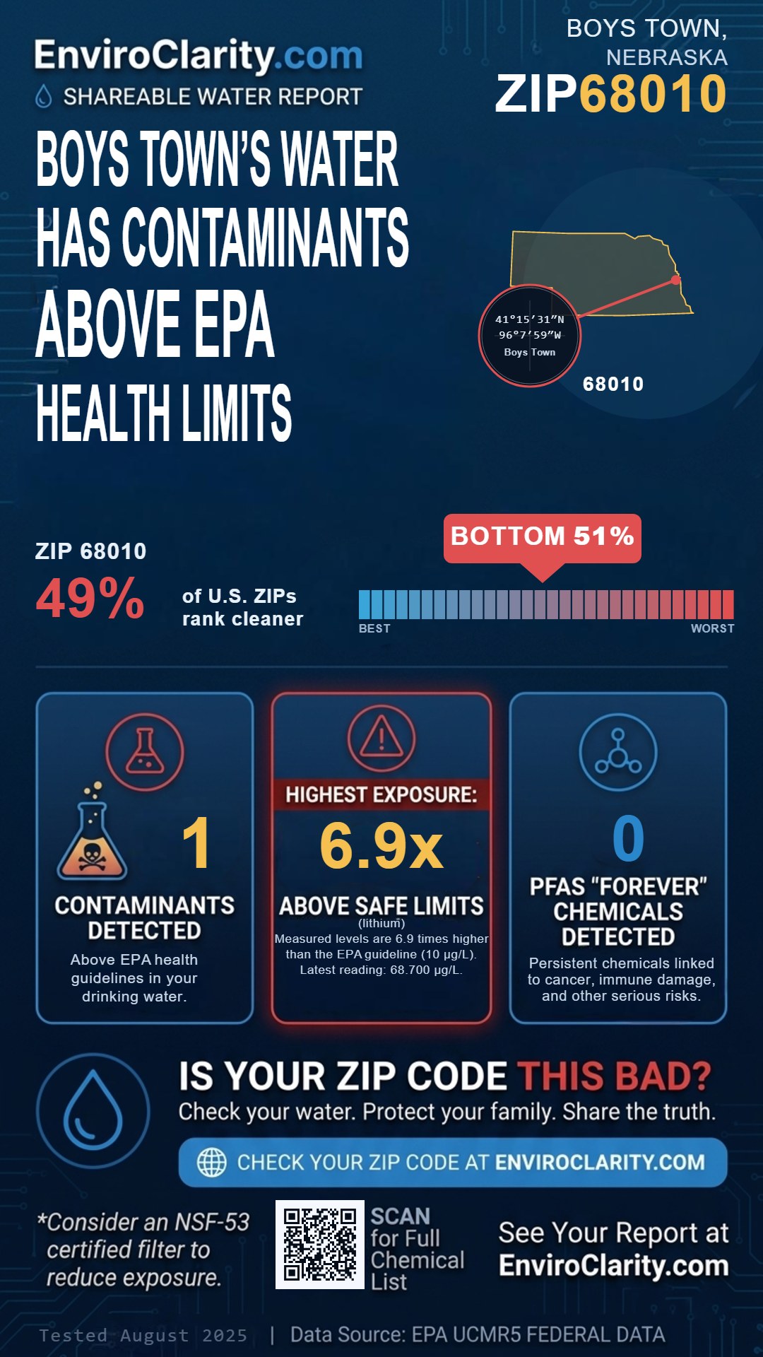 68010 water quality report infographic