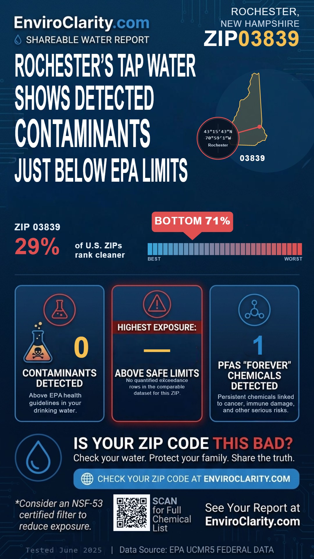 03839 water quality report infographic
