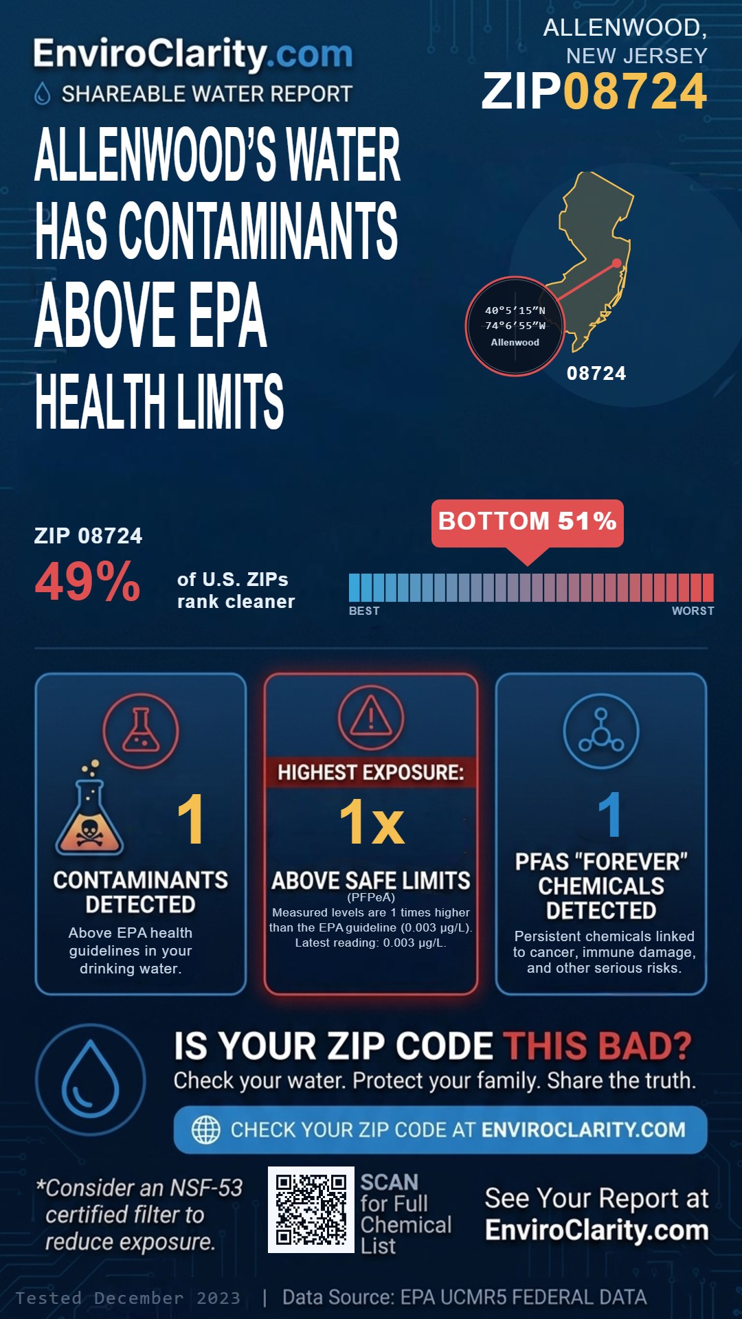 08724 water quality report infographic
