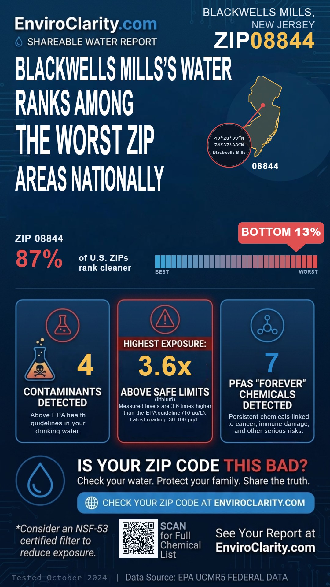 08844 water quality report infographic