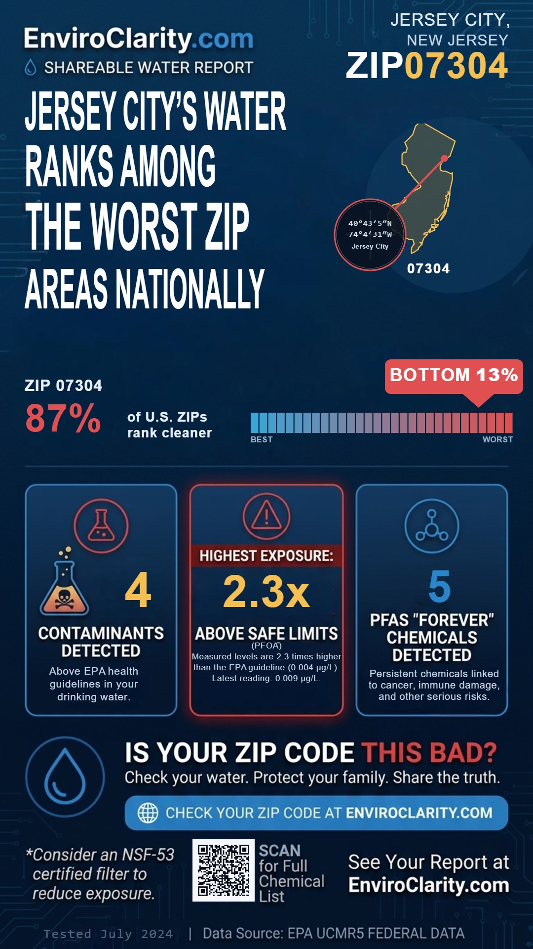 07304 water quality report infographic