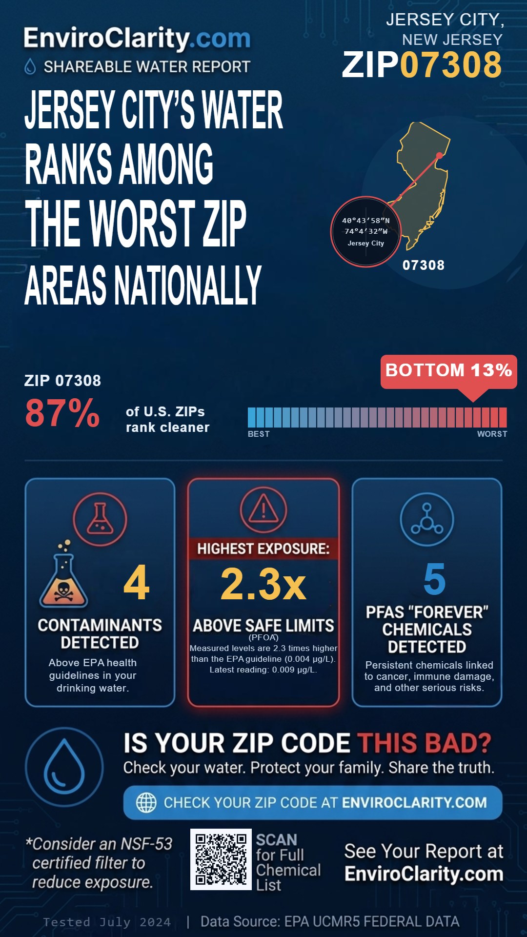 07308 water quality report infographic