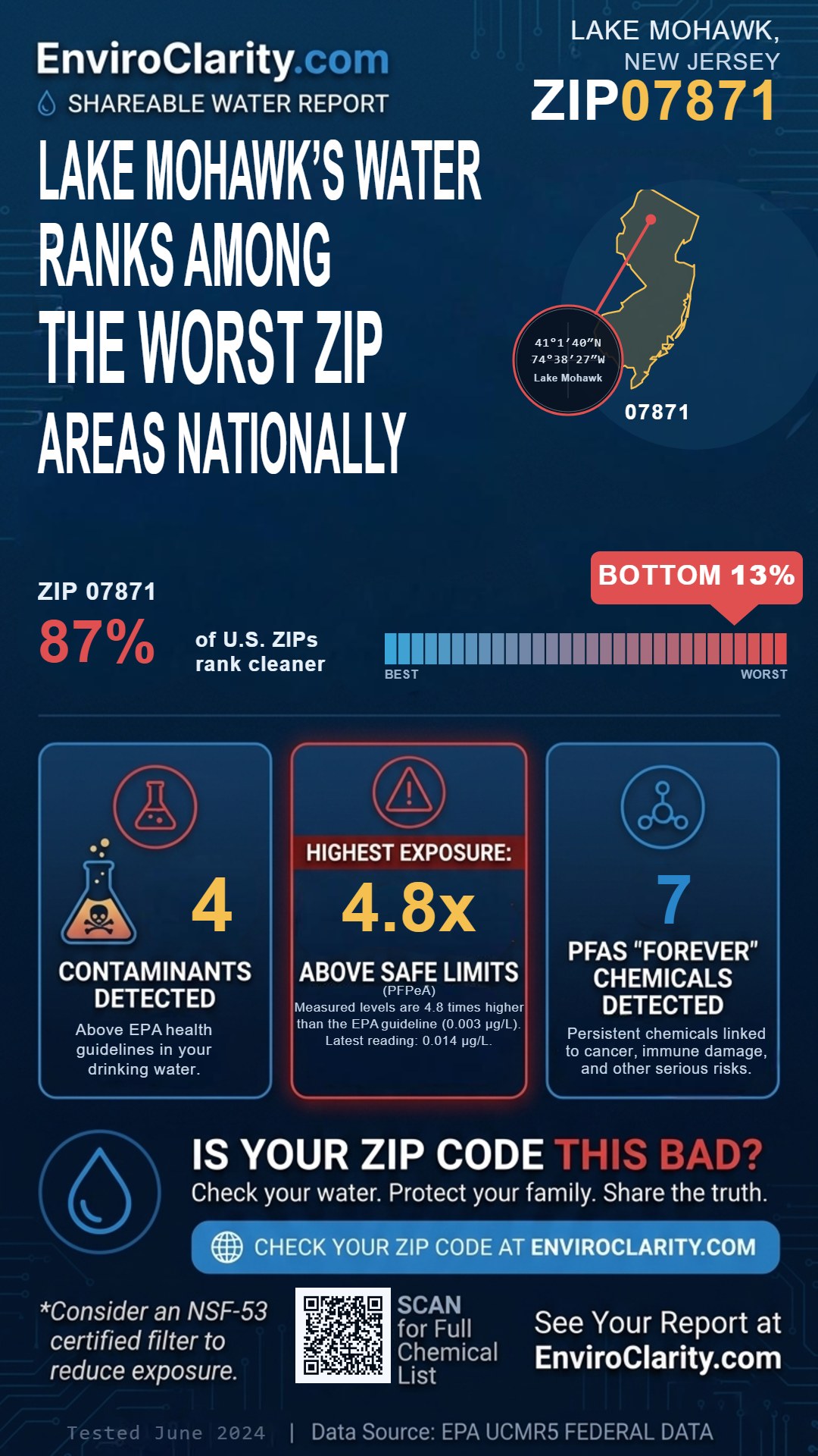 07871 water quality report infographic
