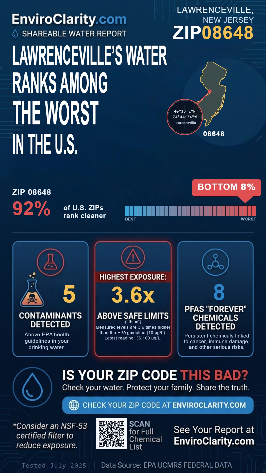 08648 water quality report infographic
