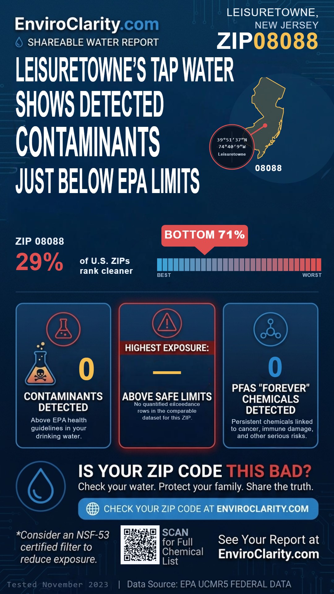 08088 water quality report infographic
