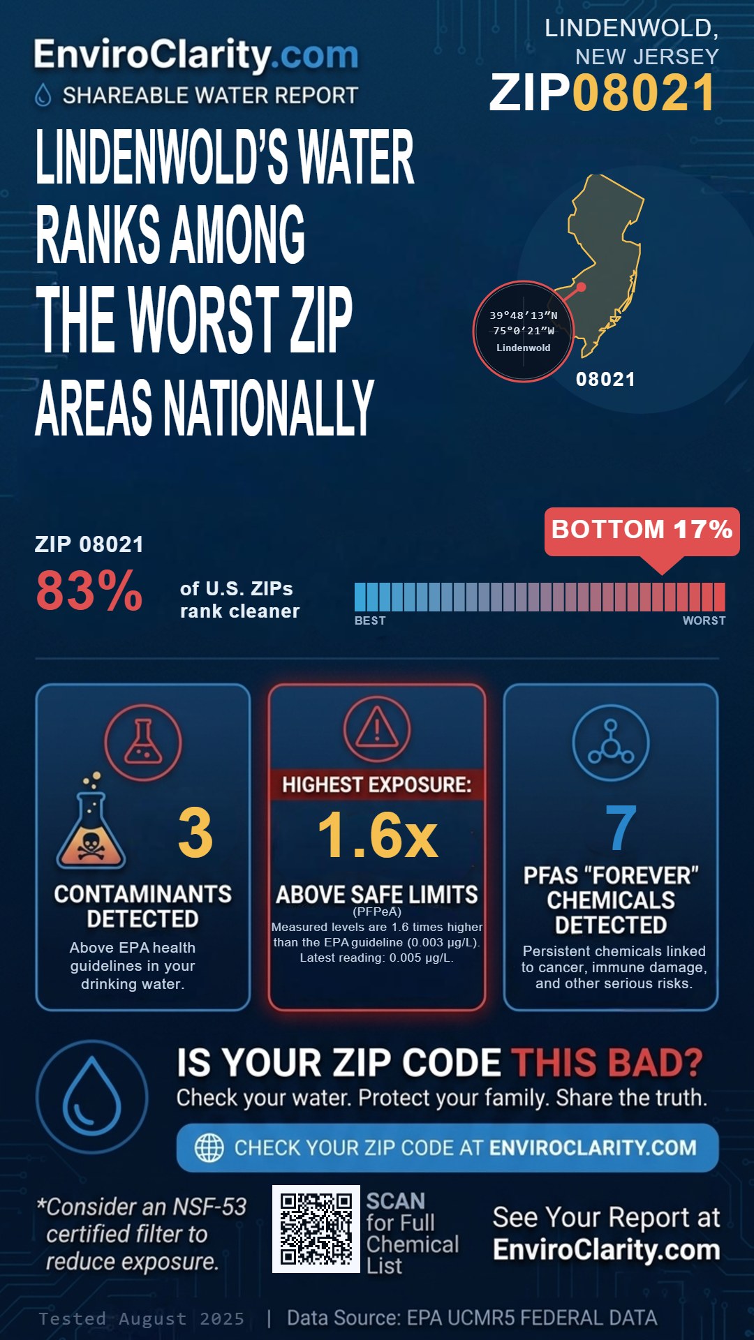 08021 water quality report infographic