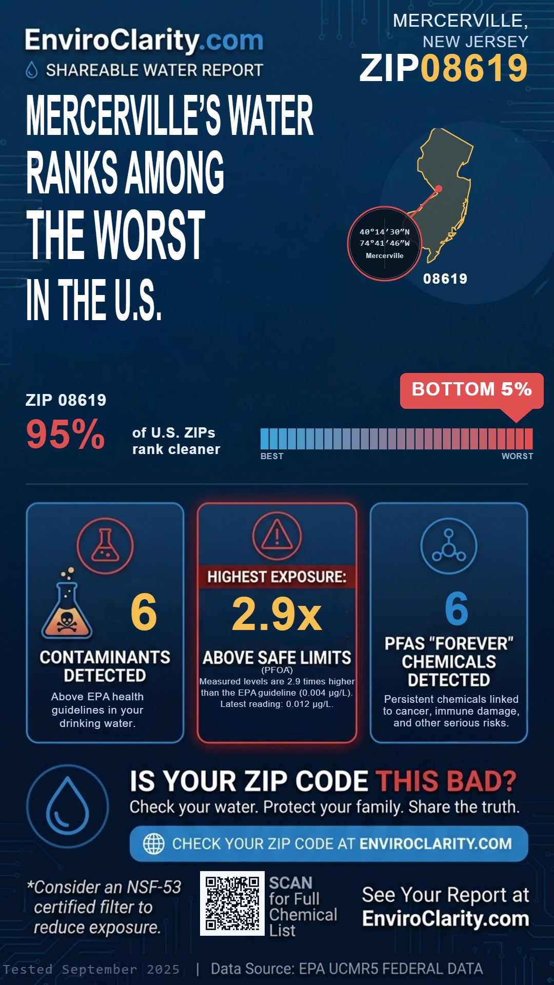 08619 water quality report infographic