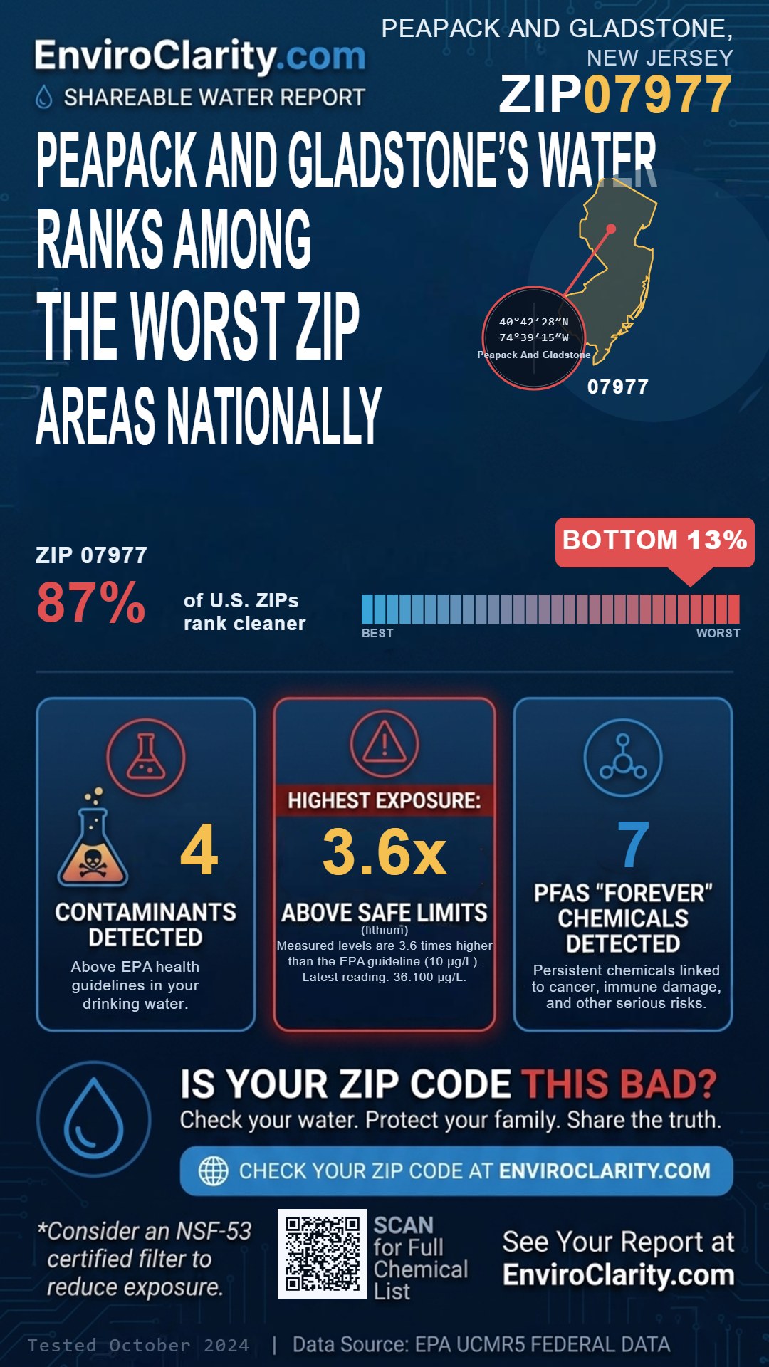 07977 water quality report infographic