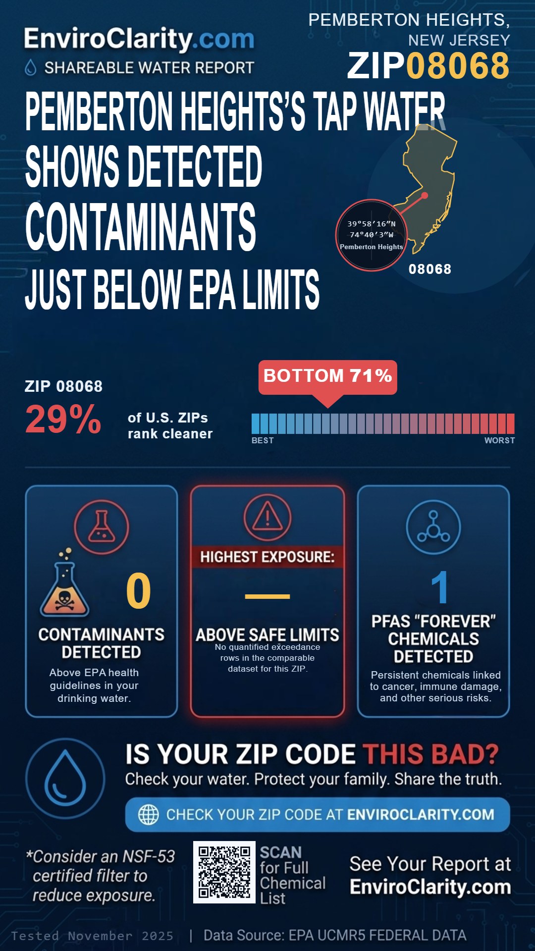 08068 water quality report infographic