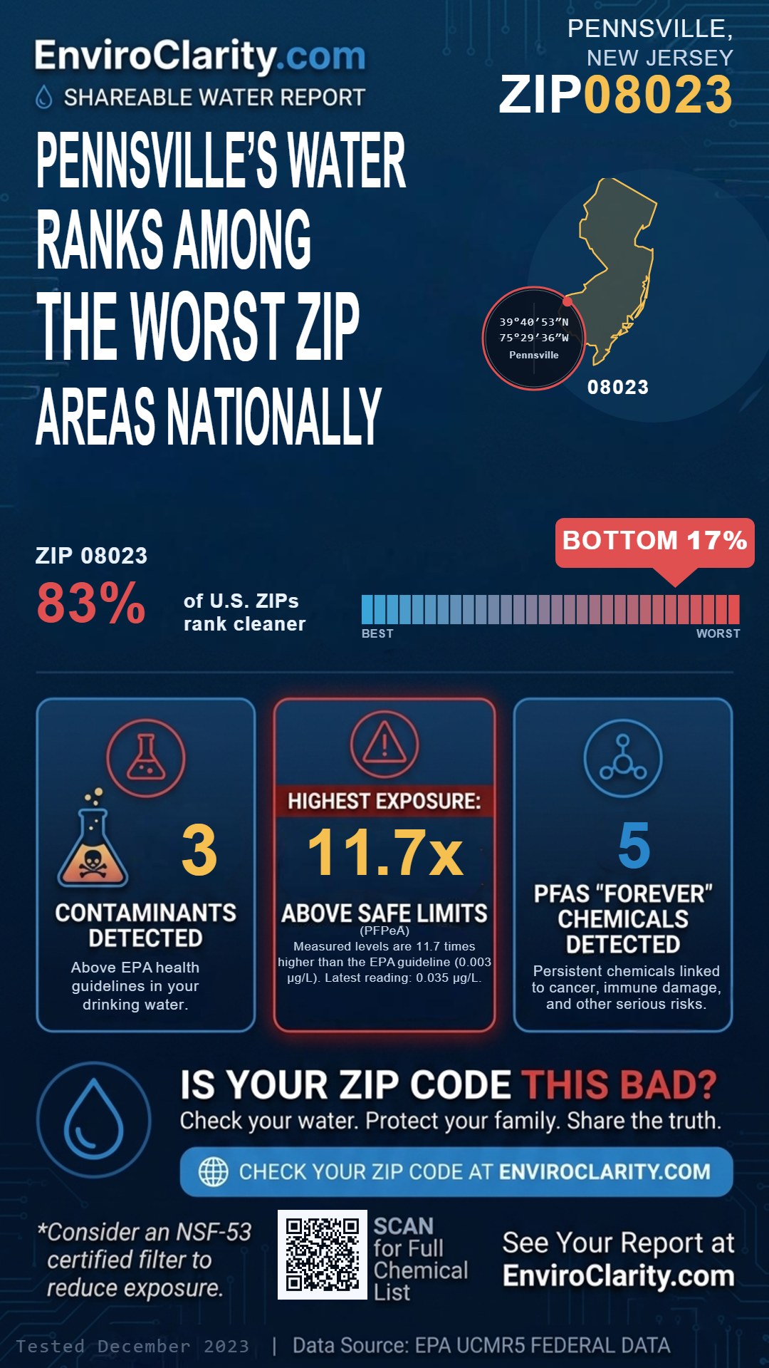 08023 water quality report infographic