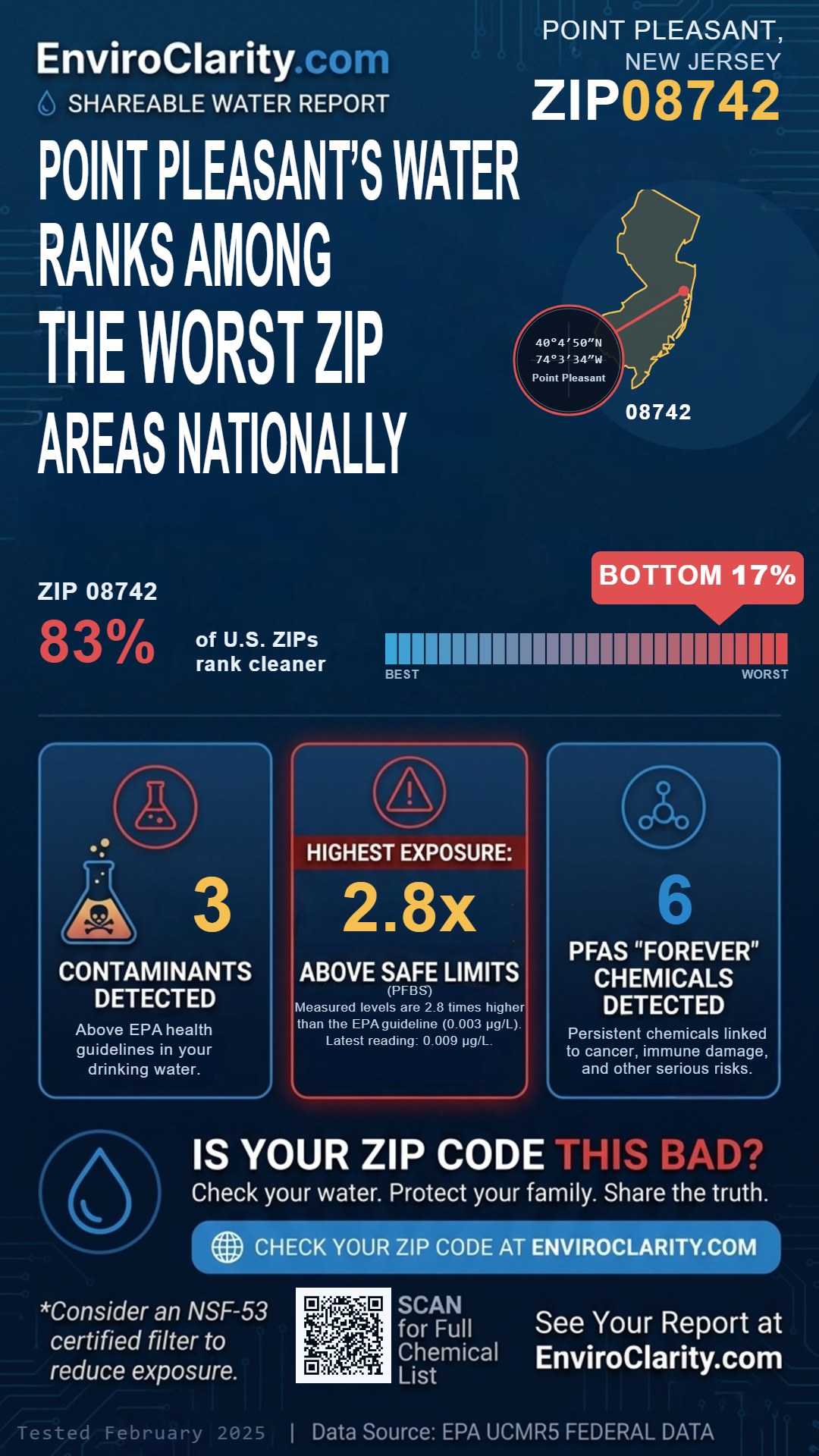 08742 water quality report infographic
