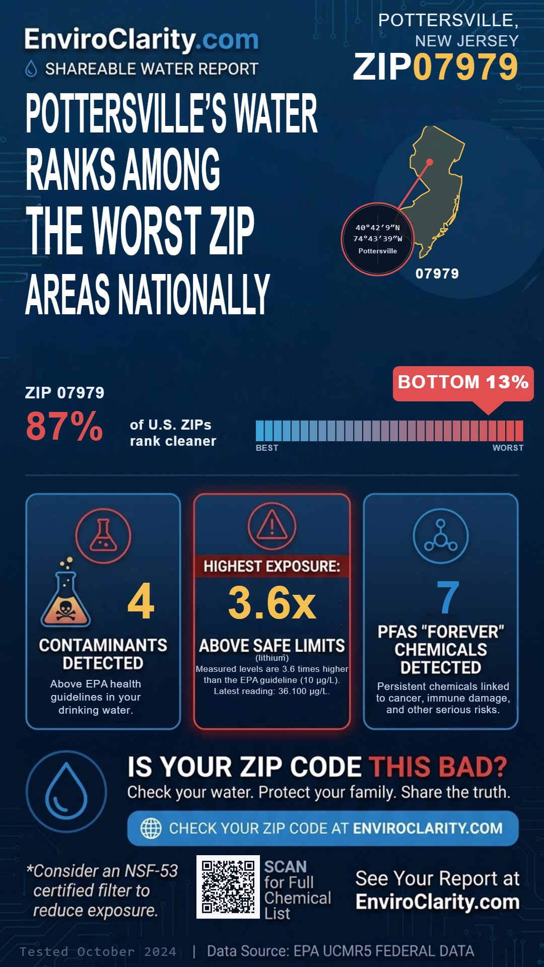 07979 water quality report infographic